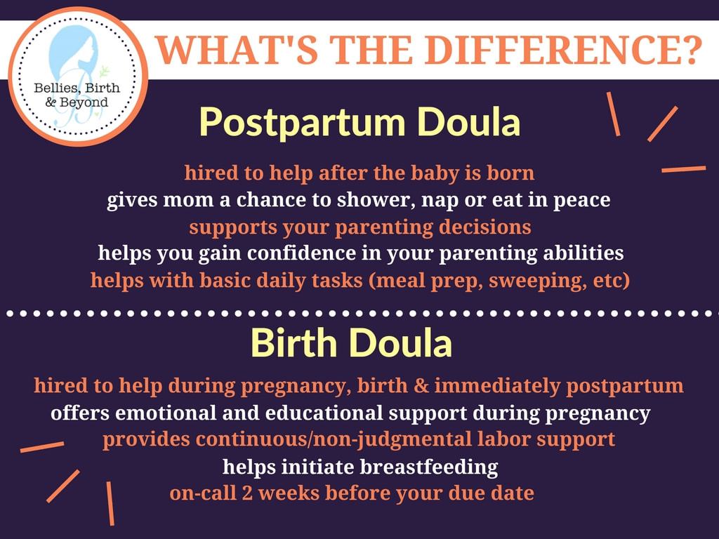 world doula week, postpartum doula, birth doula, labrador city, wabush, nl, did you know, birth