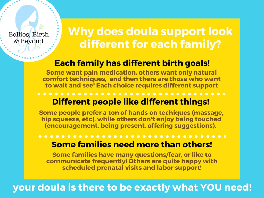 world doula week, birth doula, support, labrador city, wabush, nl, did you know, birth